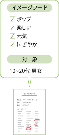 ポップ、楽しい、元気、にぎやか　対象：10～20代 男女